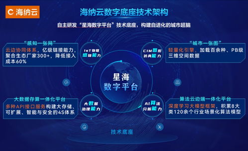 打造應(yīng)急感知一張網(wǎng) 海納云以技術(shù)場景深度融合構(gòu)筑城市安全數(shù)字基石